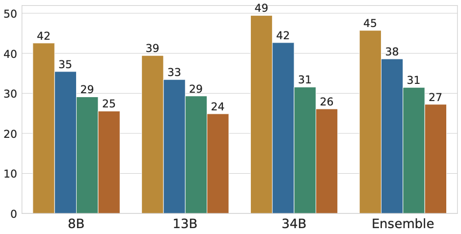 MMMU model size comparison