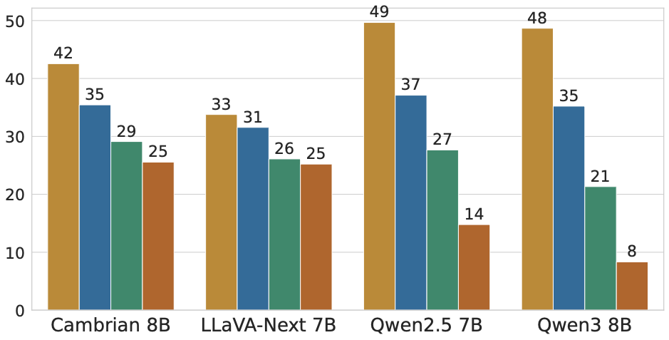 MMMU model type comparison