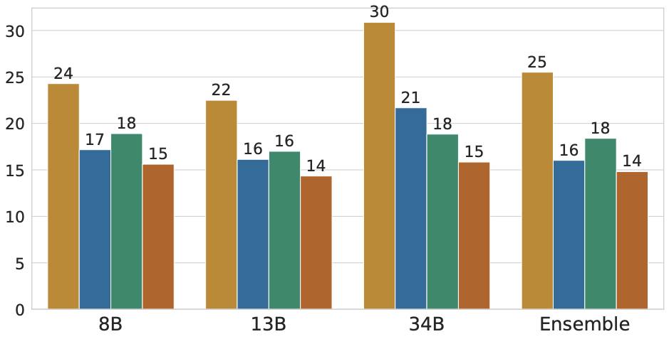 MMMU Pro model size comparison