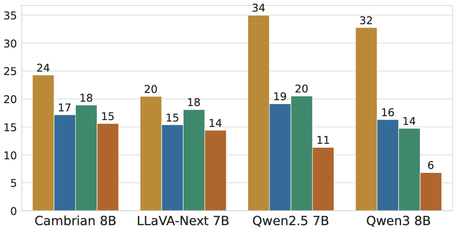 MMMU Pro model type comparison